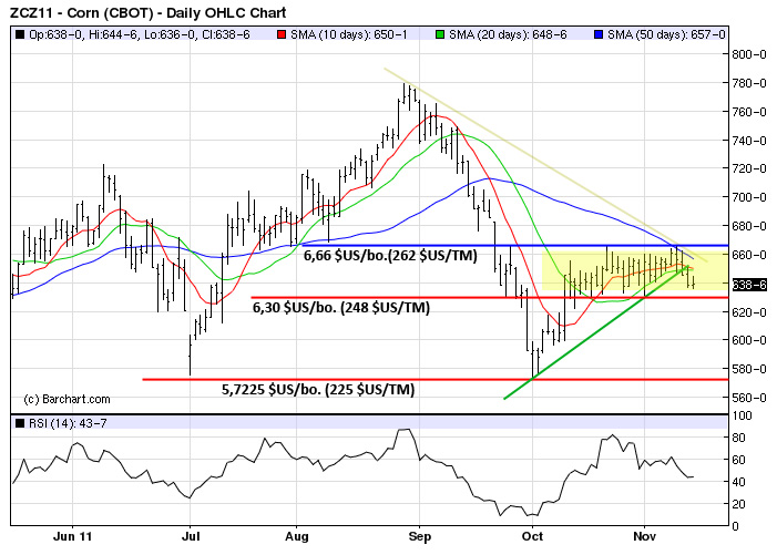 Corn tech MT 11 nov. 2011